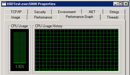 cDigiMaster performance graph