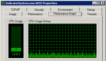 IndicatorSystem performance graph